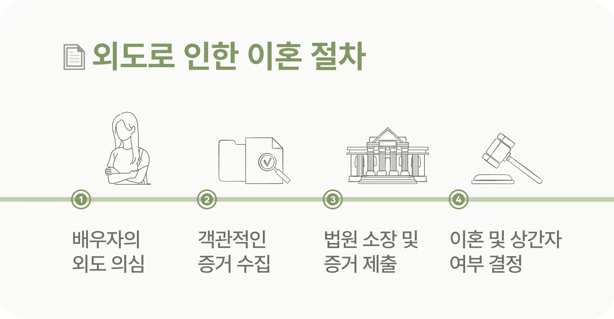 [다시] 외도가 의심될 때 가장 먼저 해야 할 일_본문02