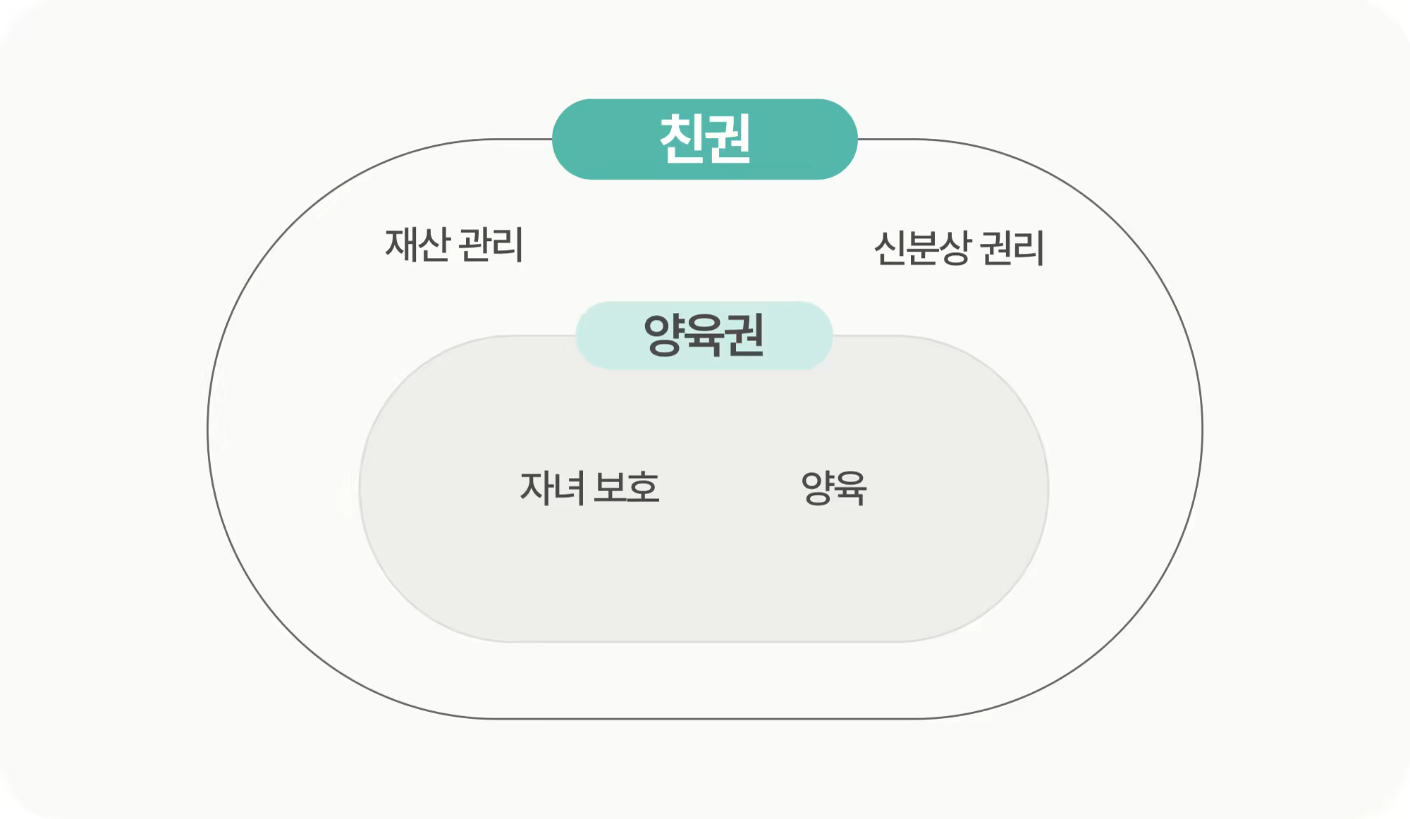 [다시] 친권과 양육권은 어떻게 정해질까__본문02