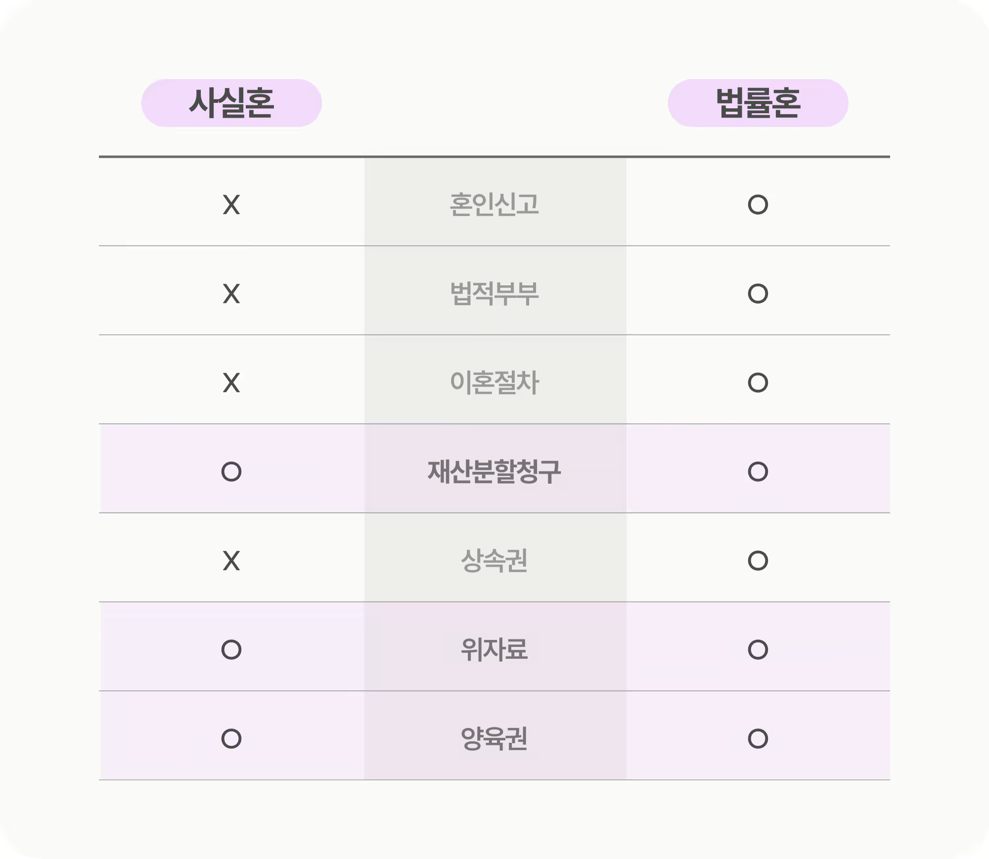 [다시] 사실혼 관계 증명하고 재산분할 받는 방법_본문02