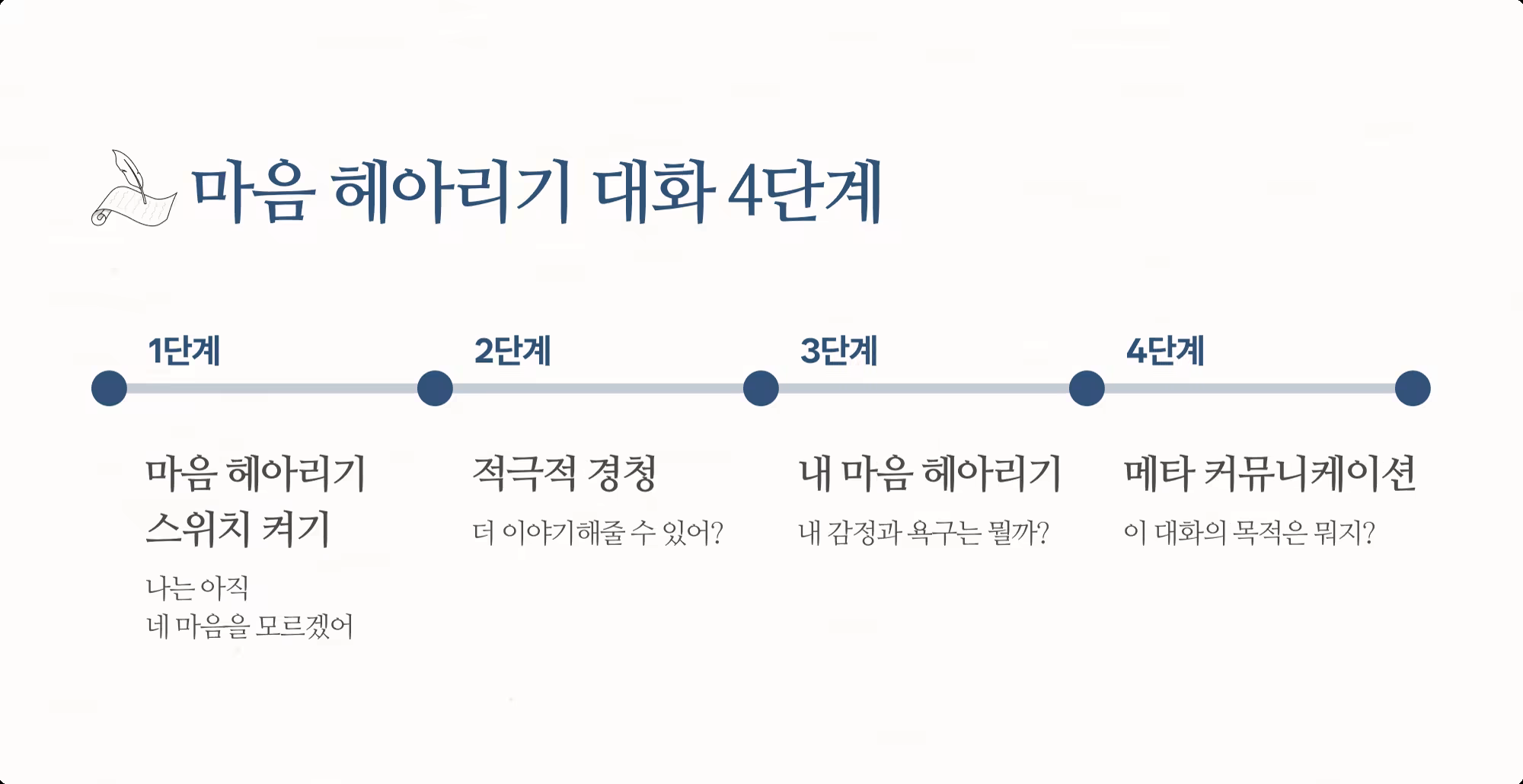 [다시] 관계의 언어_본문03 (1).png