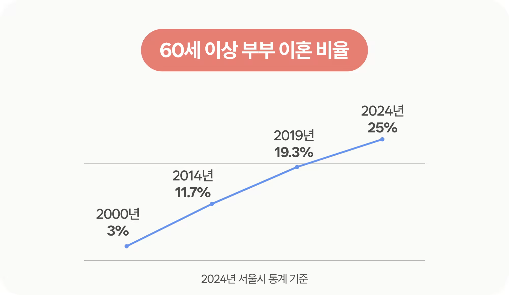 [다시] 친권과 양육권은 어떻게 정해질까__본문02 (6).png
