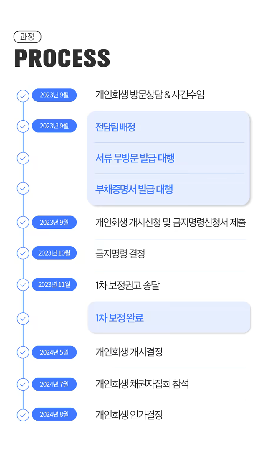 (최종)251211_RIA43 프로세스_900x1553