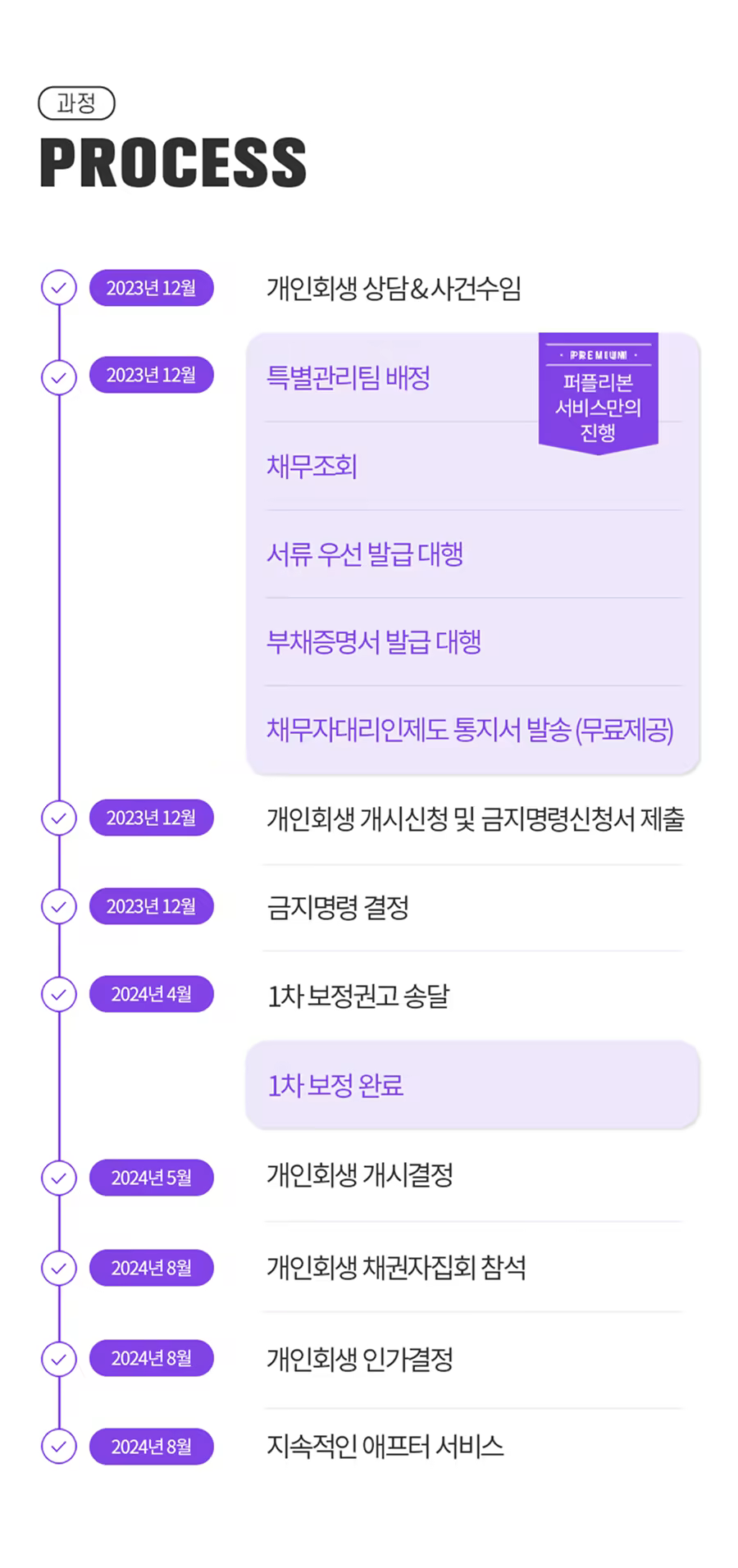 (최종)251212_RIA49 프로세스_900x1912