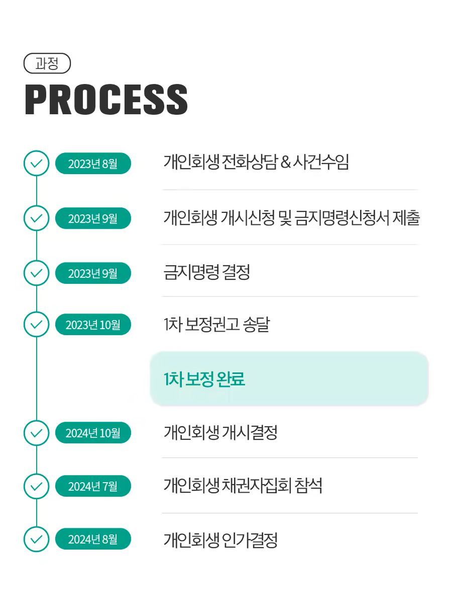(최종)260102_RIA58 프로세스_900x1220