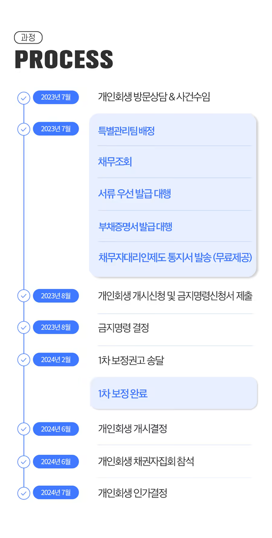 (최종)260102_RIA60 프로세스_900x1912.png