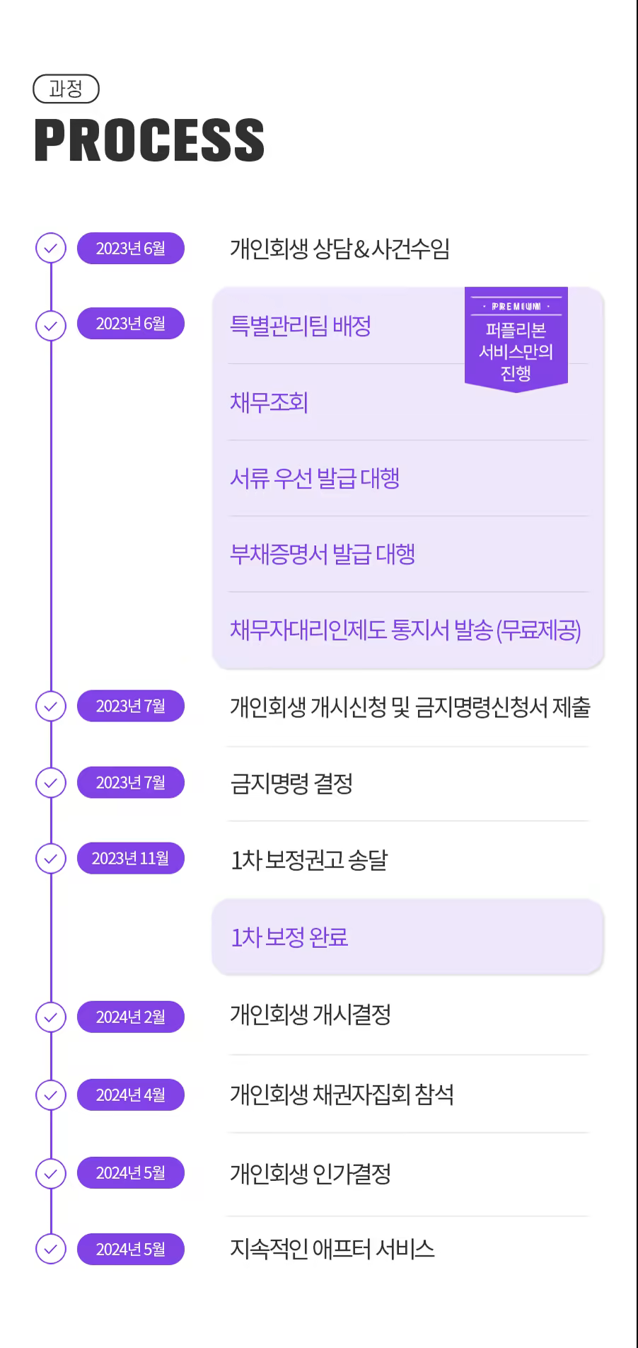 (최종)260113_RIA68 프로세스_900x1903
