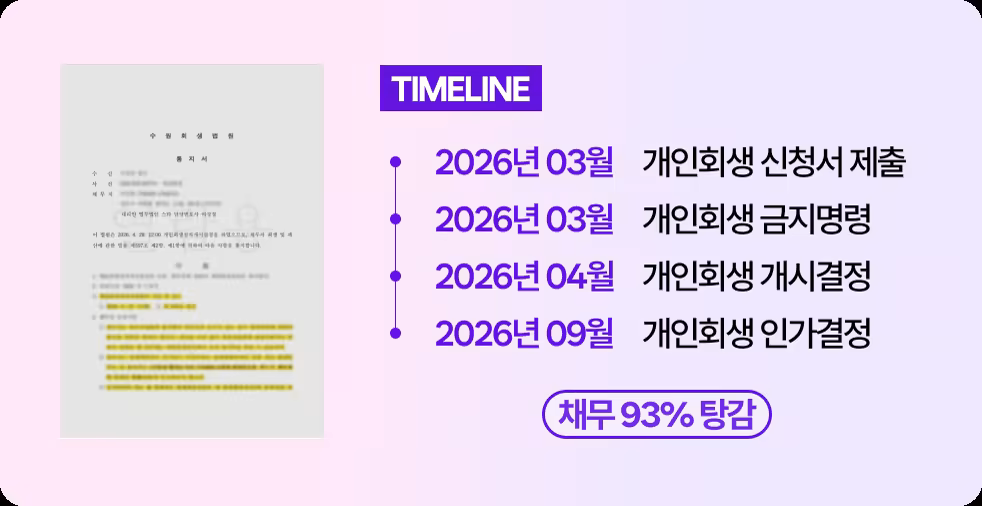 회생 성공사례 타임라인