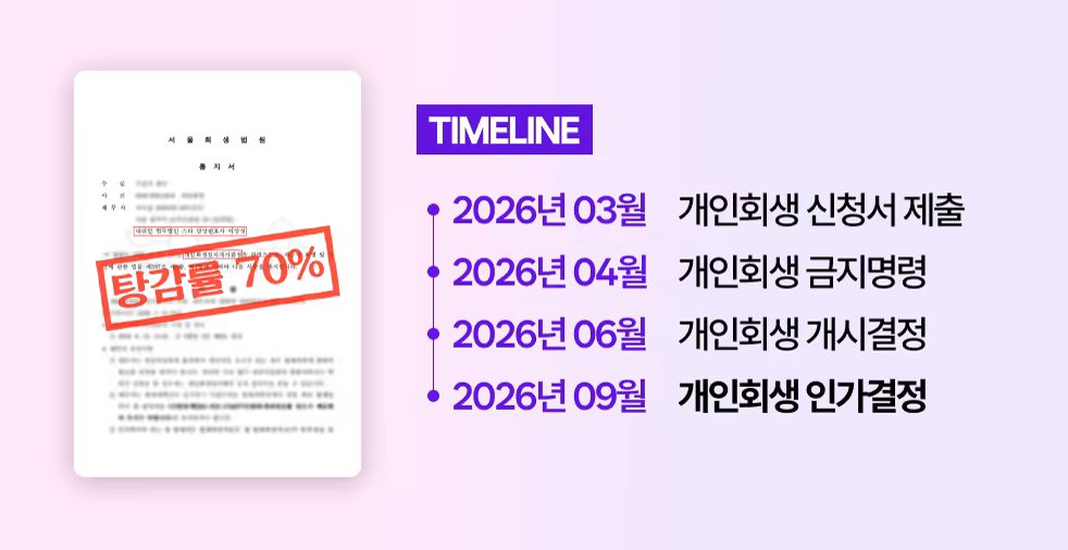 art_sc2 _ 타임라인