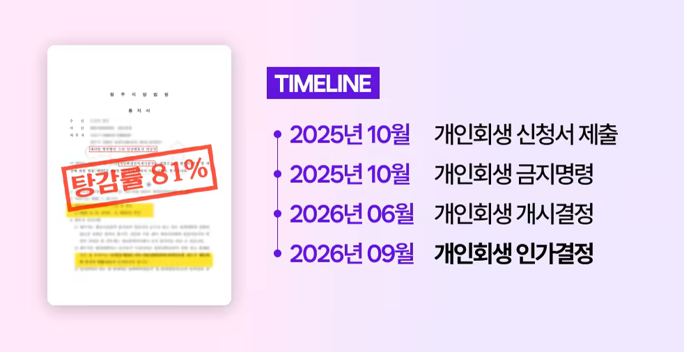 art_sc3 _ 타임라인