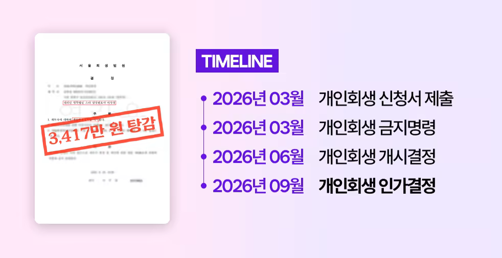 art_sc4 _ 타임라인