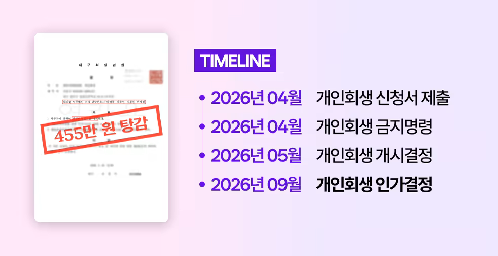 art_sc5 _ 타임라인