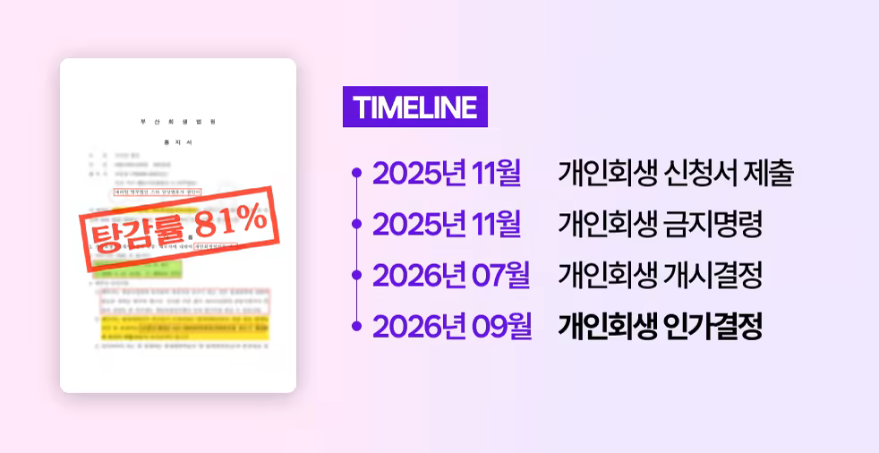 art_sc7 _ 타임라인