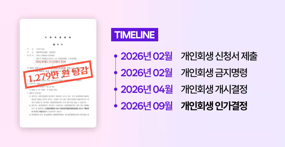 art_sc8 _ 타임라인