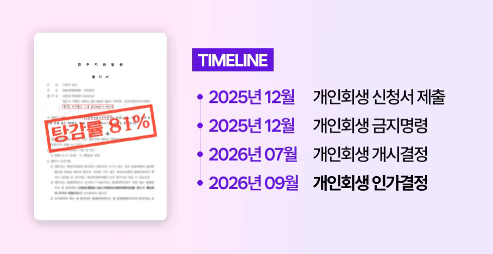 art_sc9 _ 타임라인