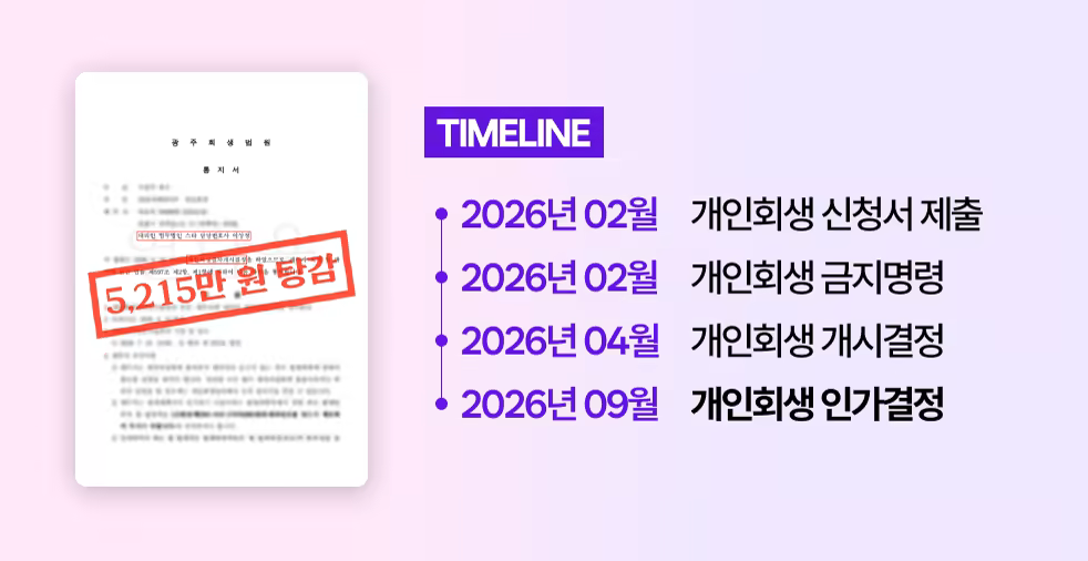 art_sc10 _ 타임라인